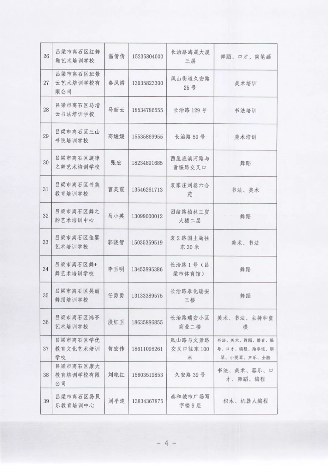 离石区|离石区教育科技局：名单公示