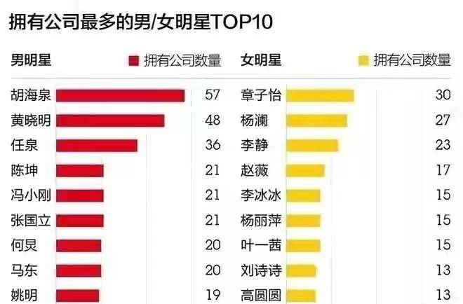 清醒|人间清醒胡海泉：不会唱歌的北大学生不是一个好投资者