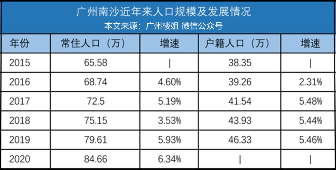 湛江市常住人口_2019年广东各市常住人口数量排行榜 深圳人口增长放缓 附完整