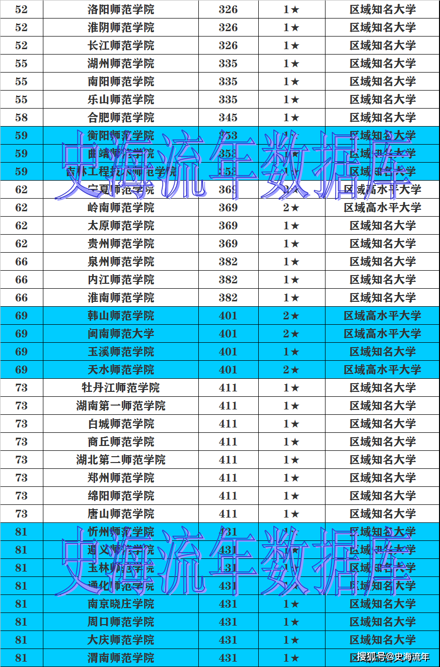 录取分数西南线大学2024级_西南大学录取分数线2024_录取分数西南线大学2024