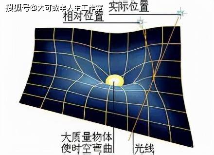 宇宙|眼前的现象与客观的真实