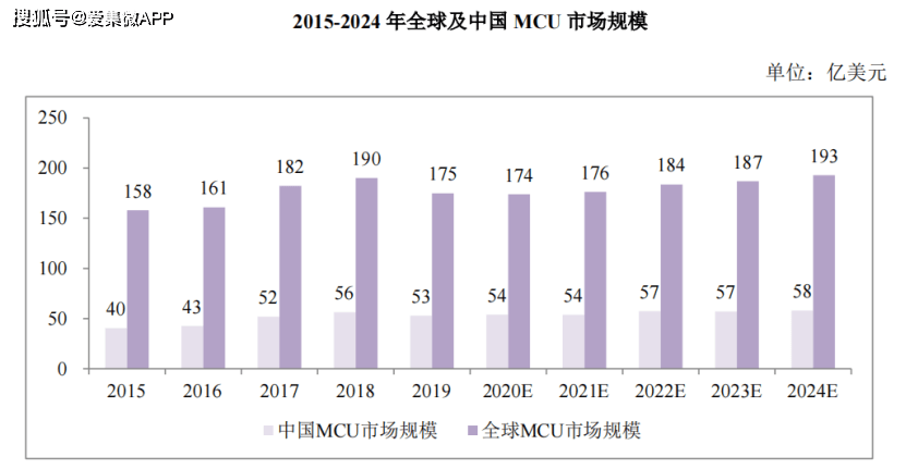 点击进入看图评论