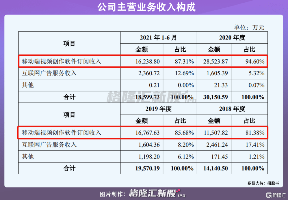 股上市|薅海外羊毛，谋A股上市