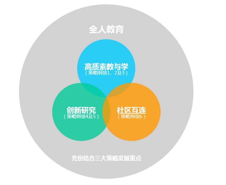 什么是全人教育，全人教育和传统教育相比有什么不同？_发展