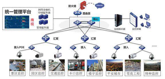 杏彩体育官网登录解决监控网络安全问题刻不容缓
