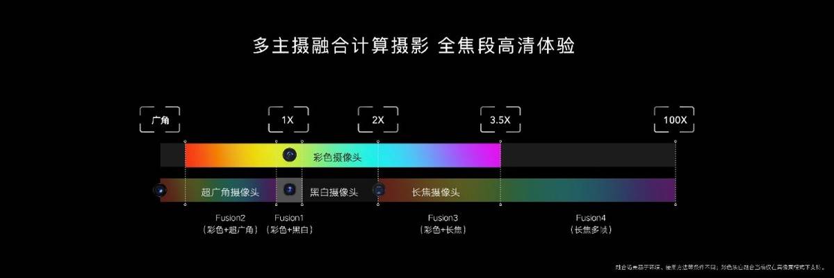 系列|荣耀市场份额V型回升至16.2%，Magic3系列发布全新摄影技术