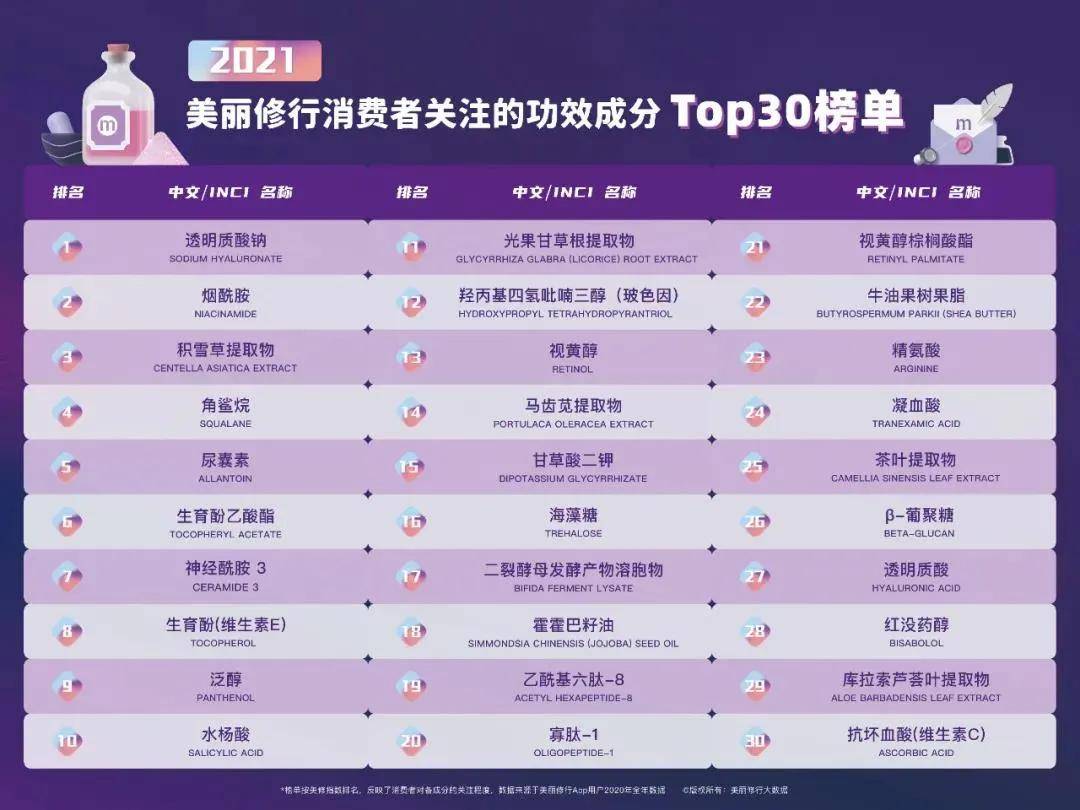 品牌|新锐说 | 增长1542%,二次转型的百植萃能走多远?