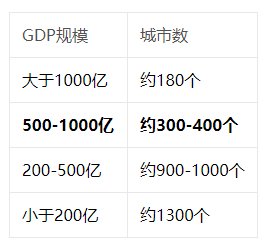 教育算GDP嘛_教育经费占GDP4 编制预算 绝不牺牲环境换发展