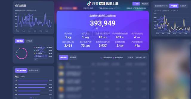 抖音电商直播怎么提升出单效率 84a38d273d1e4ef1b1c6cc3a16443716.jpeg