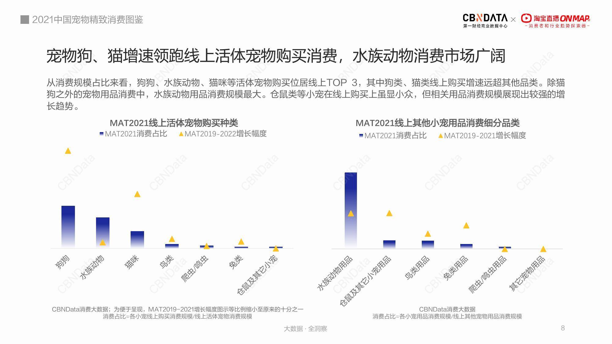 骨肉|轻食尝鲜:冻干、生骨肉受追捧