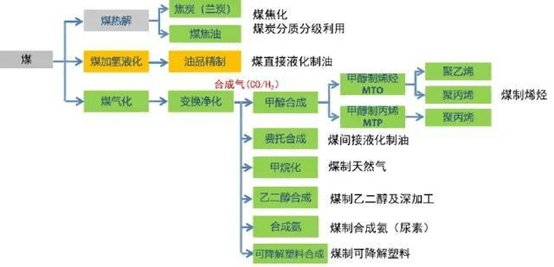 国内十大煤化工企业排名 9439c51529234f56a3e862d784a22b79.png