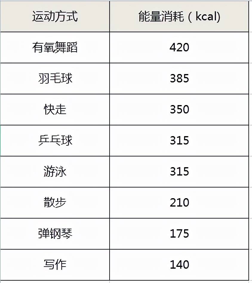 14岁男生 Bmi22 7算不算重 体重指数22 7是不是正常 自媒体热点