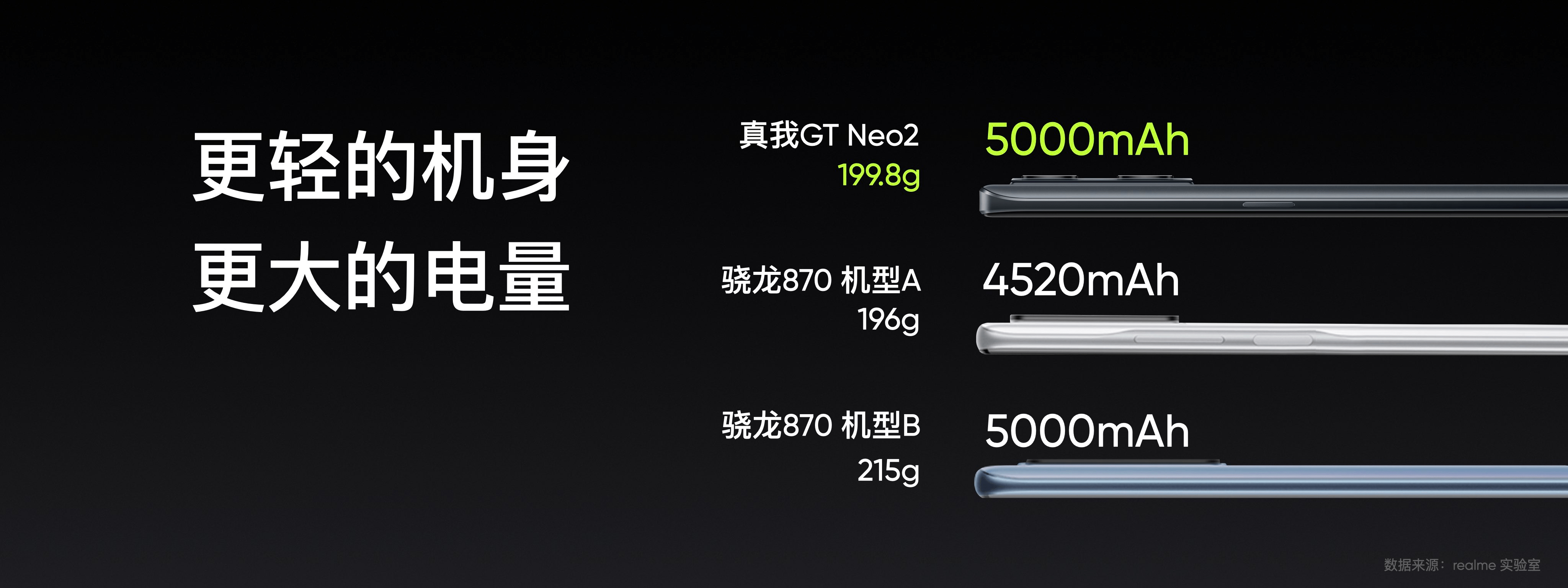 材料|真“水桶”机型发布，realme将骁龙870机型门槛拉高