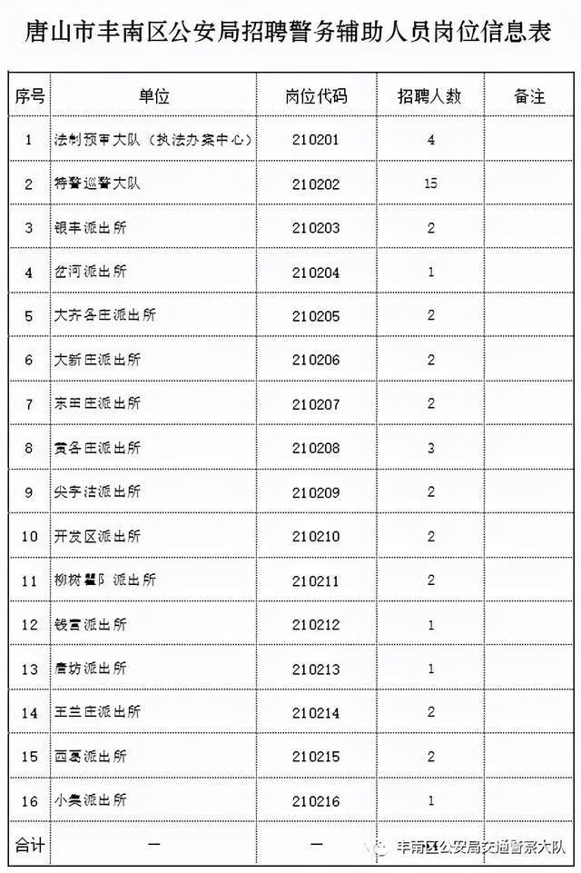 唐山最新招聘