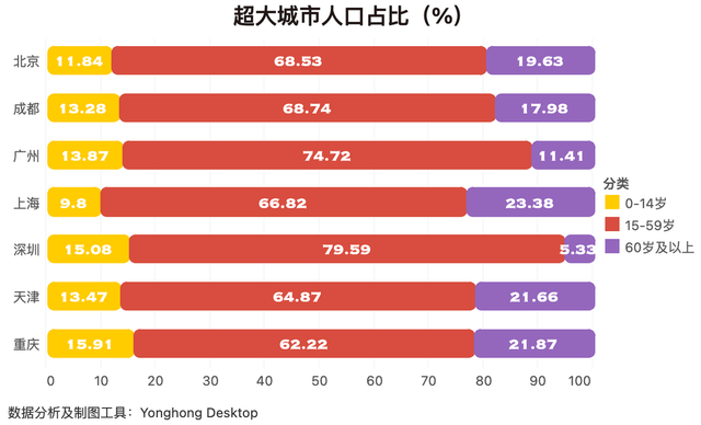 各个城市2020年GDP_向广深学习,佛山向2万亿城市进发的独特路径(3)