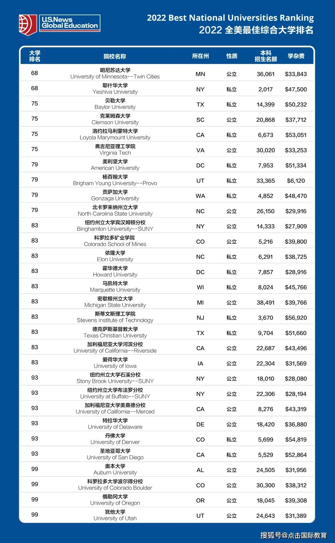 班级排行榜_上财MBA2018班级风采丨有这么一群人,霸占了新生奖学金排行榜!-...(2)