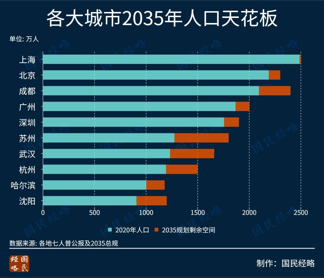 环世界人口上限_世界人口即将突破70亿大关