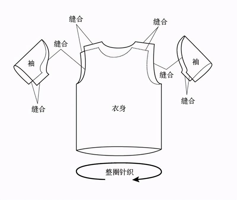 变形 夏季T恤选不好“一秒变大爷”！究竟什么样的T恤值得买？