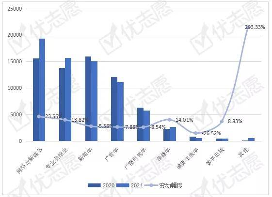 新闻|新闻传播学类专业需求提升，2022你想报考吗？