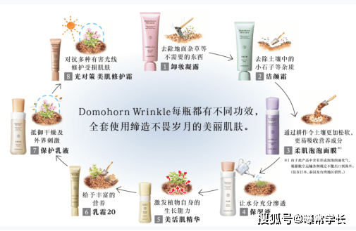 品牌日本再春馆制药所Domohorn Wrinkle登陆中国啦