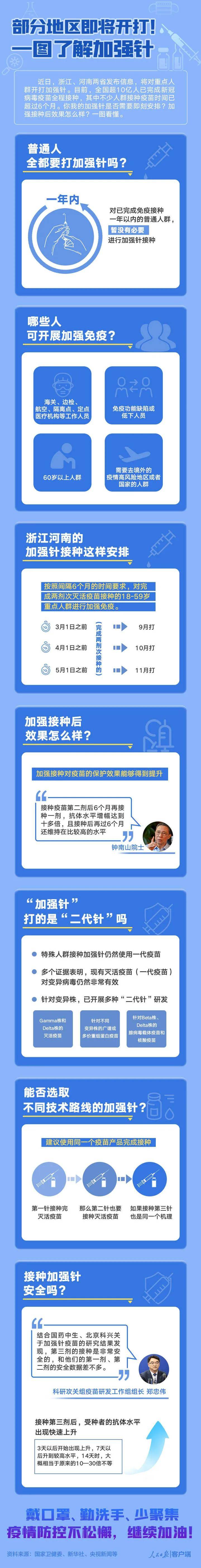 社区|部分地区即将开打加强针！9月23日管控通告
