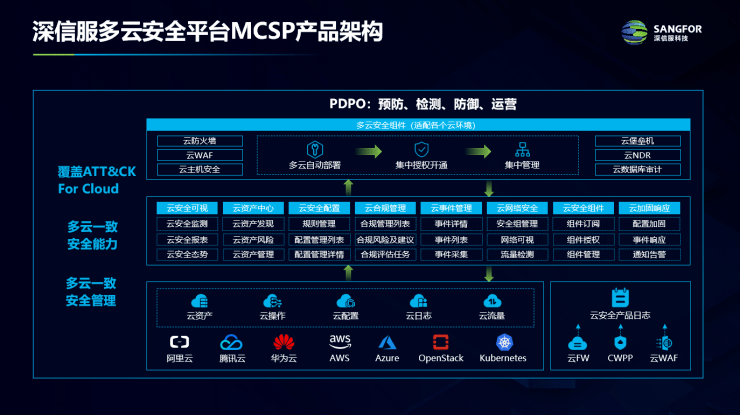 用户|深信服发布下一代云安全能力矩阵 助力用户构建混合多云时代下有效的安全体系