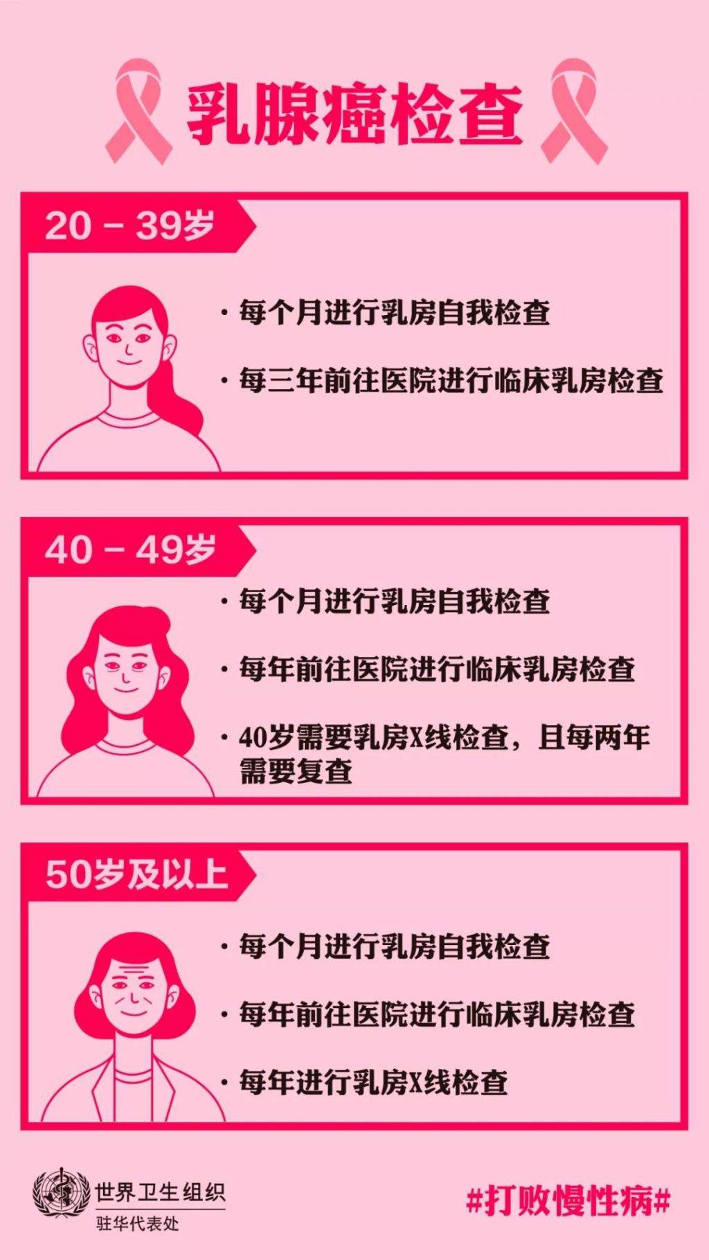 预防乳腺癌 你可以做这些 检查 全网搜