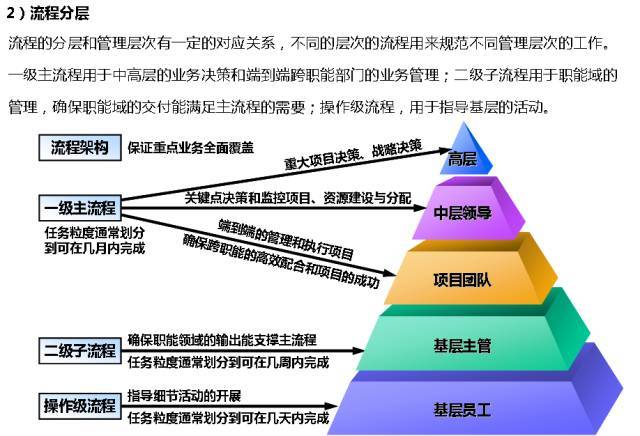 客户流程管理系统图怎么做