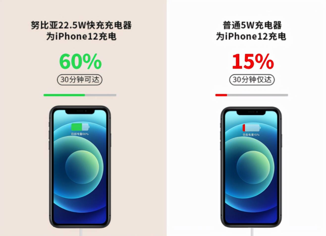 品牌|iPhone13充电器牌子哪个好？iPhone13充电器推荐