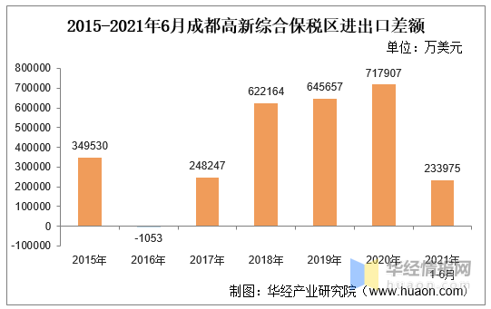 成都高新区2021年gdp总量_增长8.3 2020年成都高新区GDP突破2400亿元(2)