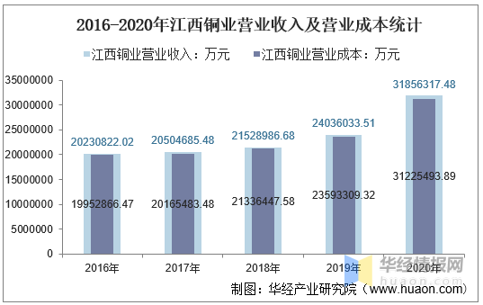 江西铜业集团gdp_江西铜业 中国国际金融股份有限公司关于江西铜业股份有限公司面向合格投资者公开发行2017年公司债券