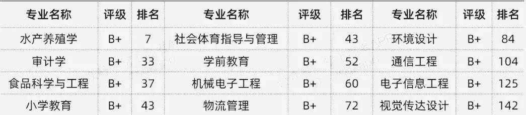 教育部|考上就赚翻了！这9所大学被名字“坑惨”了，却个个都很牛