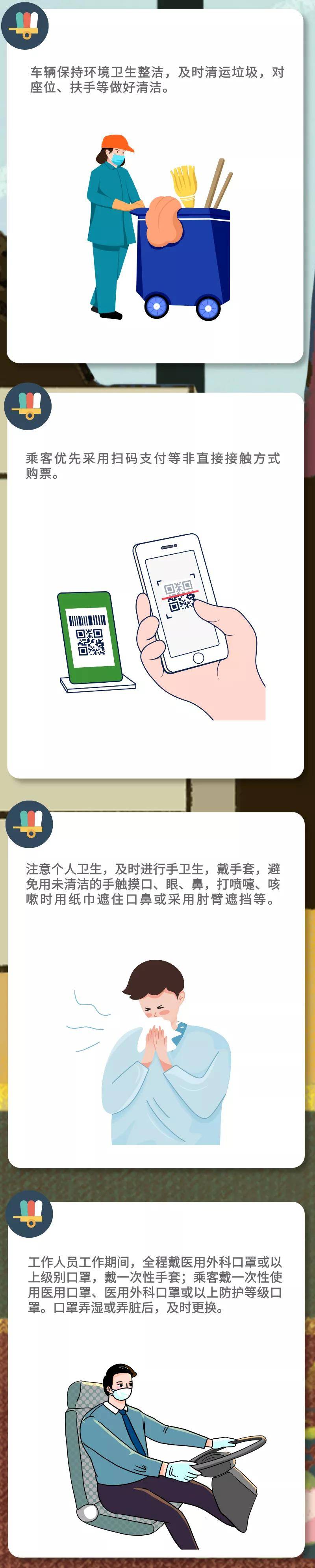 來源|新冠肺炎疫情常態化防控防護指南之城市公共汽電車篇
