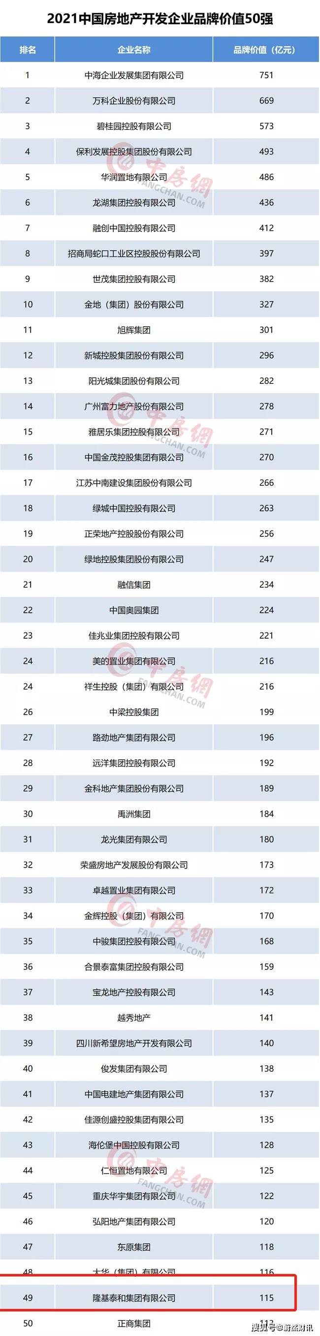 2021中国gdp房地产_2021年三季度中国房地产市场总结与趋势展望