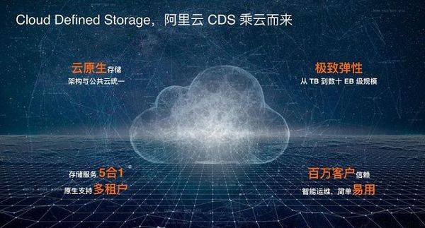 阿里云存储服务全面升级全新ESS网盘改单,D云盘性能提升300%且时延降低70%-奇享网