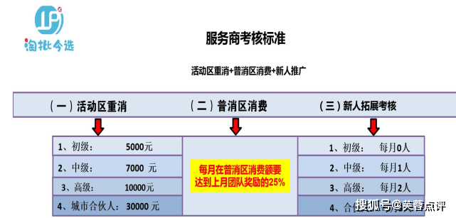 浙江途搏淘批今选涉嫌传销 拉人头发展人员月入百万元?(图6)