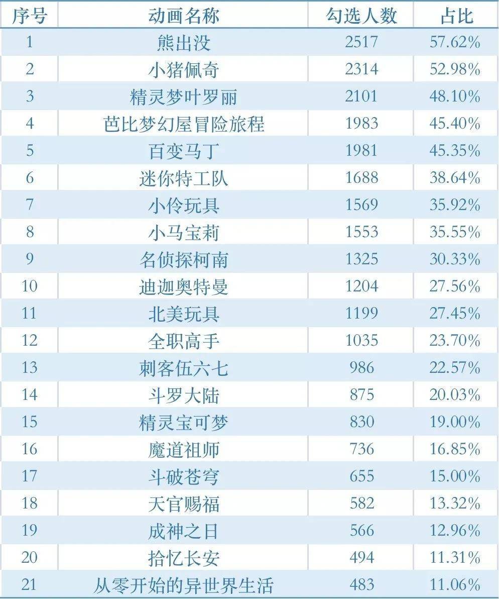 Wenno 奥特曼疑因 暴力 下架 谁才是儿童动漫世界里的小怪兽 动画 新闻时间