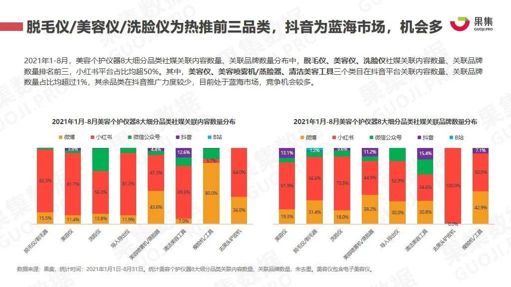 品牌大众VS高端，家用美容仪9大品牌营销玩法拆解