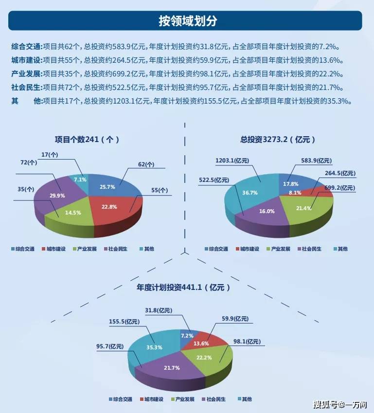 【一万间】深圳241个项目开工!地铁直通大鹏、深汕也有大动作......_投资