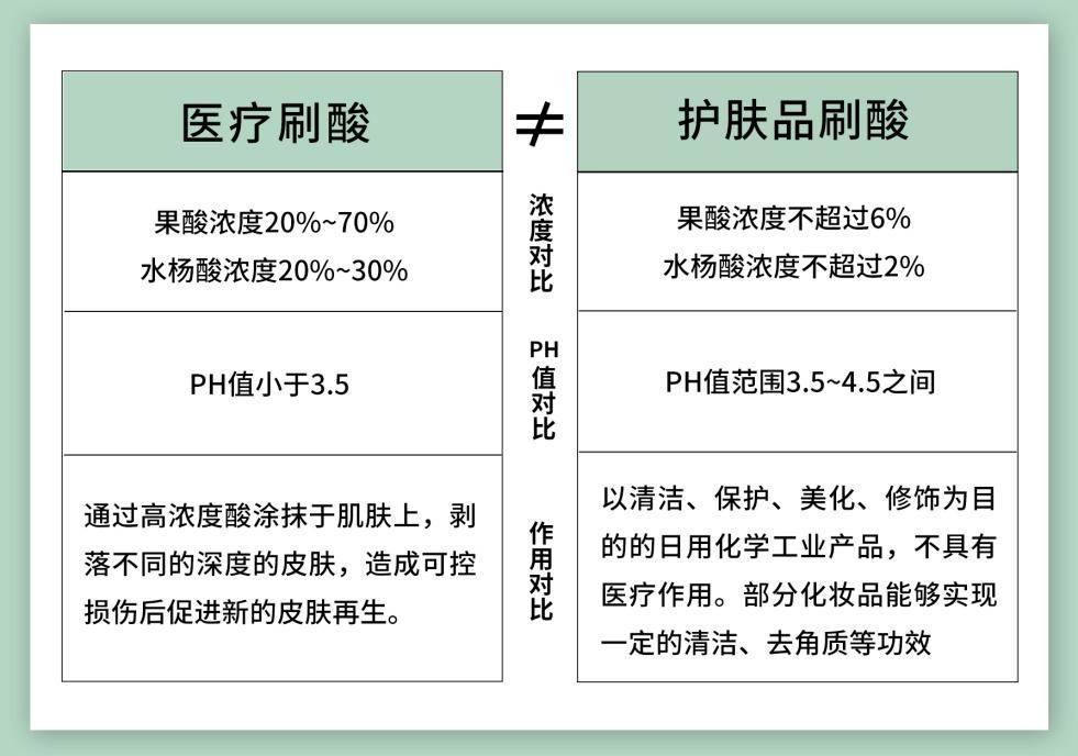 Stridex它的这8条理由，让你无法拒绝