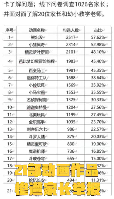 蜘蛛|21部动漫惨遭家长举报，原因是太暴力！网友：家长快去整治娱乐圈