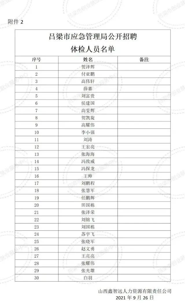 劳务|吕梁市应急管理局公开招聘森林草原消防综合救援劳务派遣人员体检公告