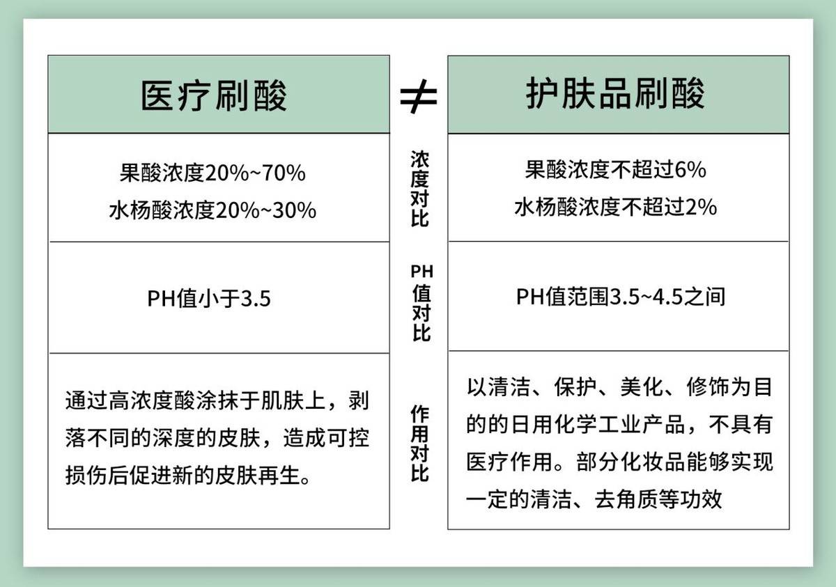 Stridex白活了，Stridex施颜适水杨酸棉片对皮肤还有这种作用？？