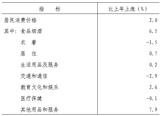 2021天津区GDP_2021年天津地方财政收入占GDP比重为16.8%居全国第三!(2)