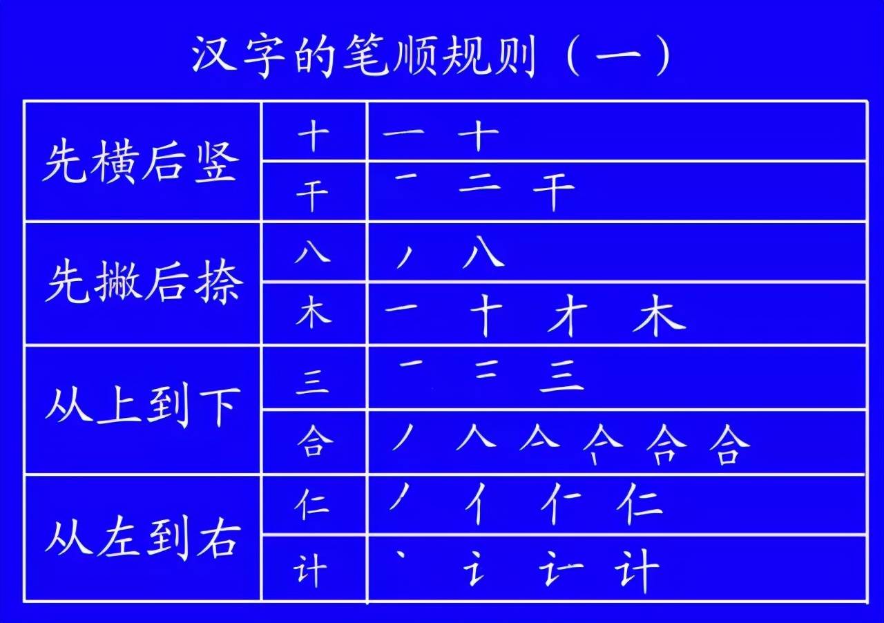 田字格里寫字,這是最標準的格式!家長一定要糾正孩子