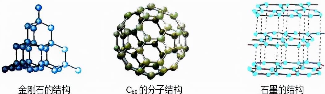 除了钻石,碳的同素异形体还有石墨,石墨烯等.