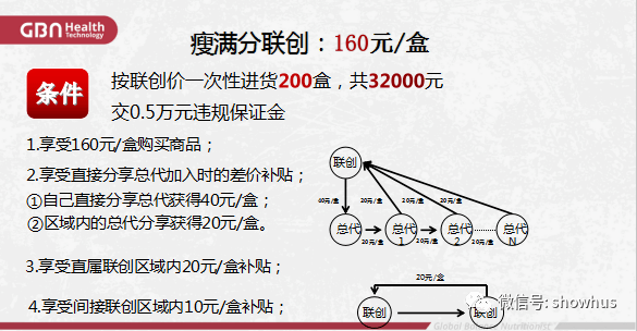 加拿大GBN集团推“瘦满分”多级代理项目继续套路(图8)
