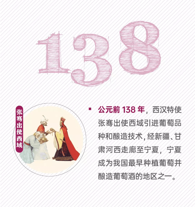 成长|宁夏葡萄酒的数字成长记！