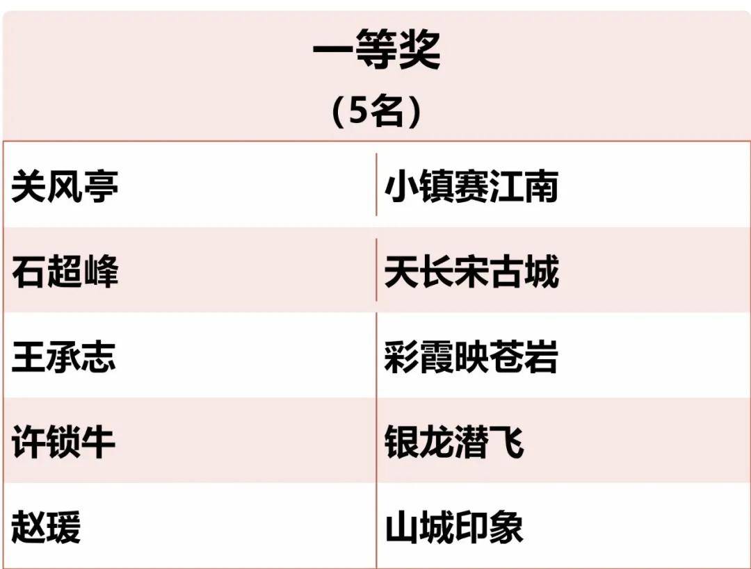 山水|井陉通知：请以下人员领奖！