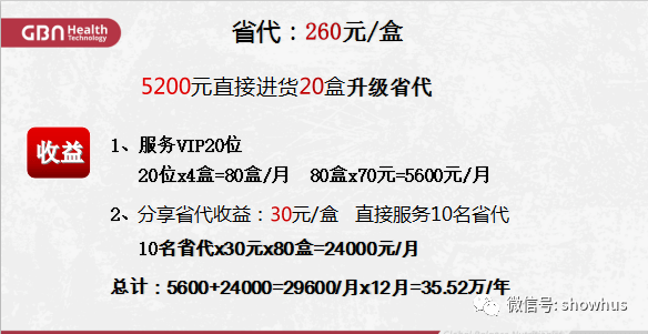 加拿大GBN集团推“瘦满分”多级代理项目继续套路(图5)
